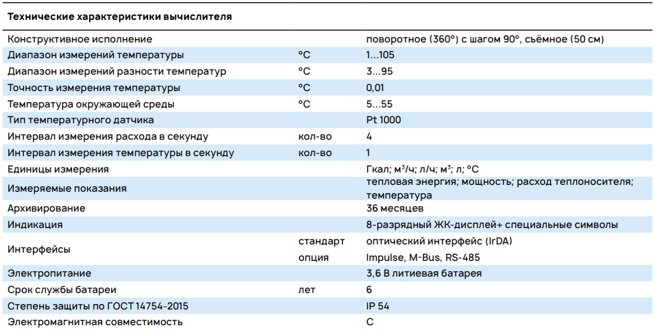 Характеристики вычислителя